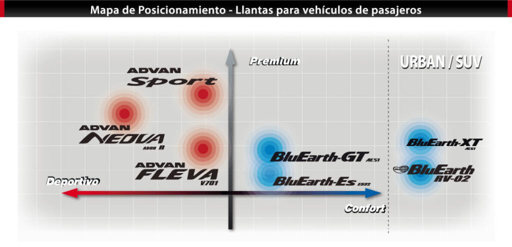 MAPA-DE-POSICIONAMIENTO-AUTO