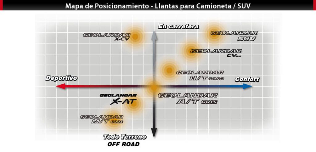 MAPA-DE-POSICIONAMIENTO-CAMIONETA