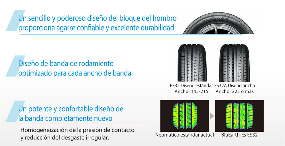 Yokohama-es32-características-1