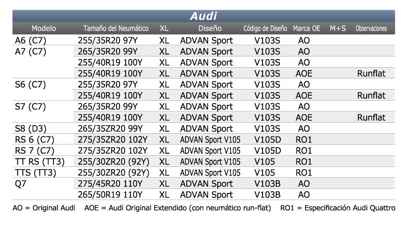 yokohama-equipo-original-audi