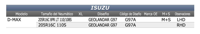 Yokohama-Equipo-original-Isuzu