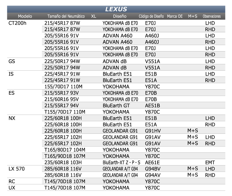 Yokohama-Equipo-Original-LExus