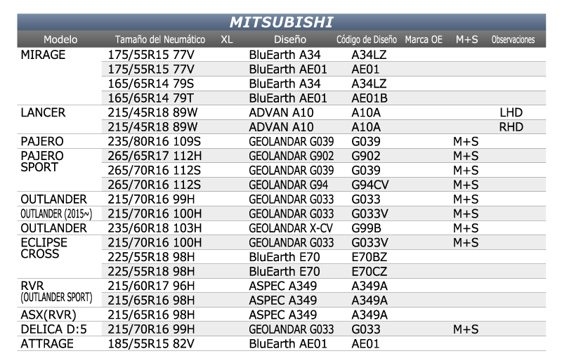 Yokohama-Equipo-original-Mitsubishi