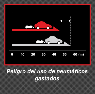 PELIGRO USO LLANTAS GASTADAS