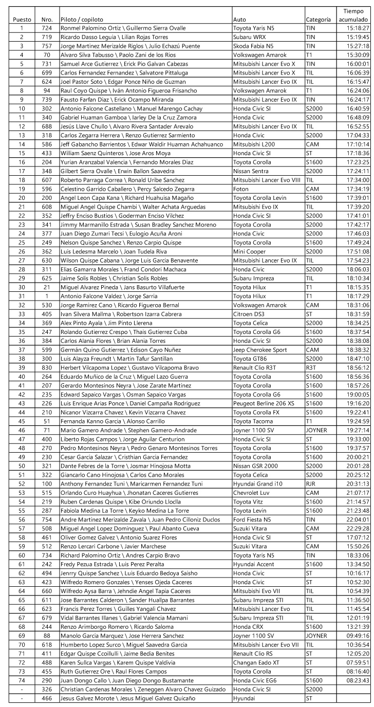 resultados-quinta-etapa-caminos-del-inca