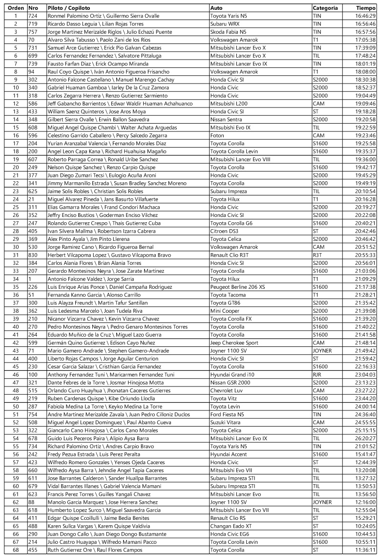 resultado-final-de-caminos-del-inca