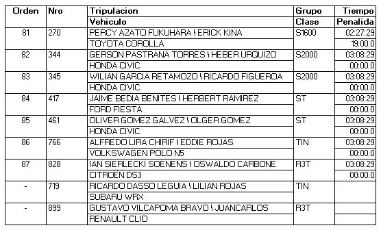 resultados caminos del inca 2023 2