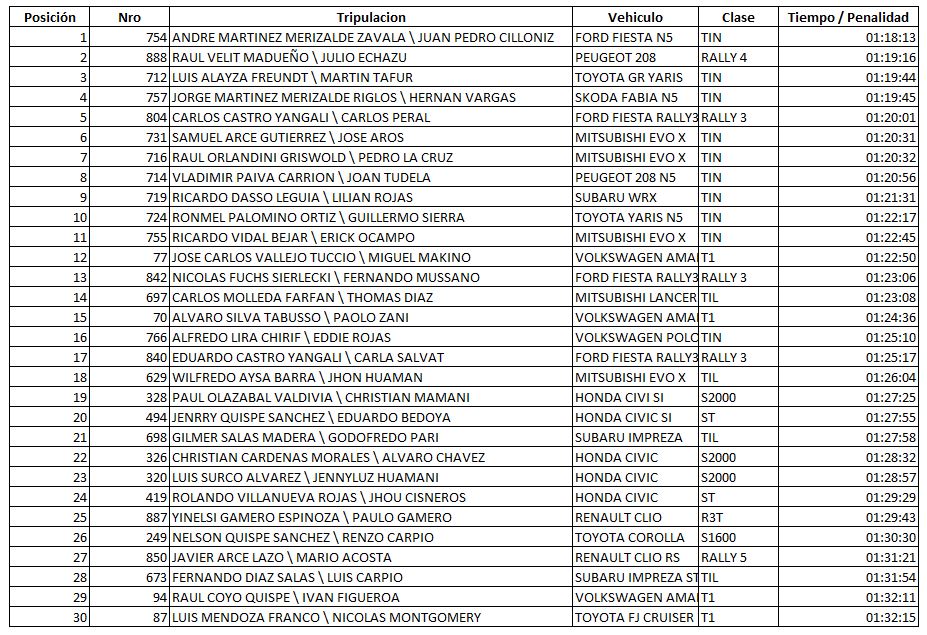 resultados caminos del inca 2023 3