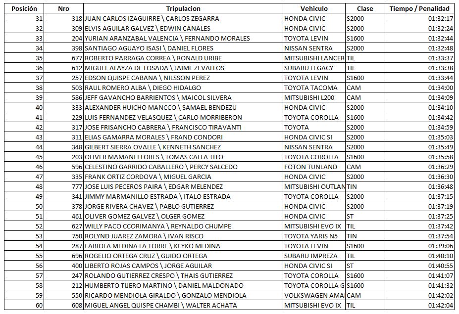 resultados caminos del inca 2023 4