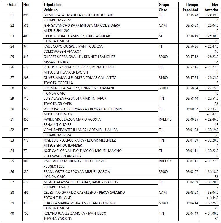 resultados segunda etapa cdi 23