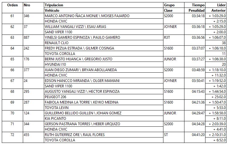 segunda etapa cdi 2023