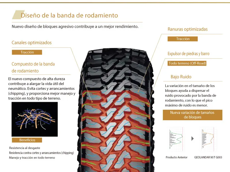 geolandar-g003-caracteristicas-1