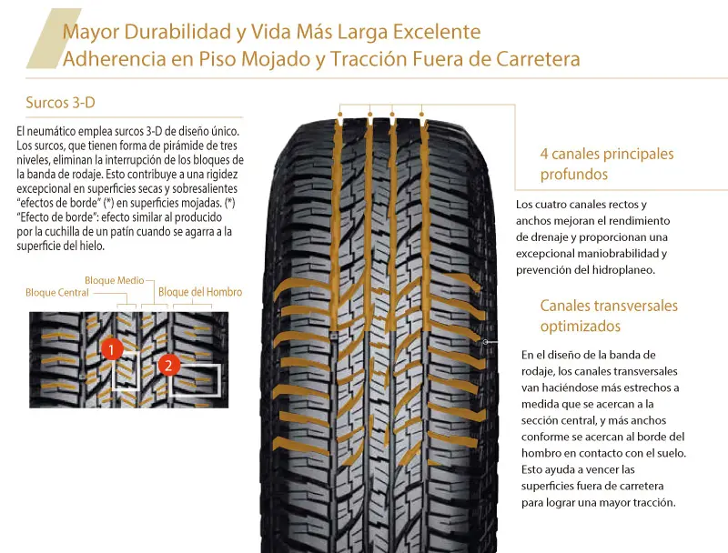 geolandar-g015-CARACTERÍSTICAS