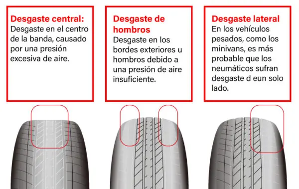 desgaste en llantas