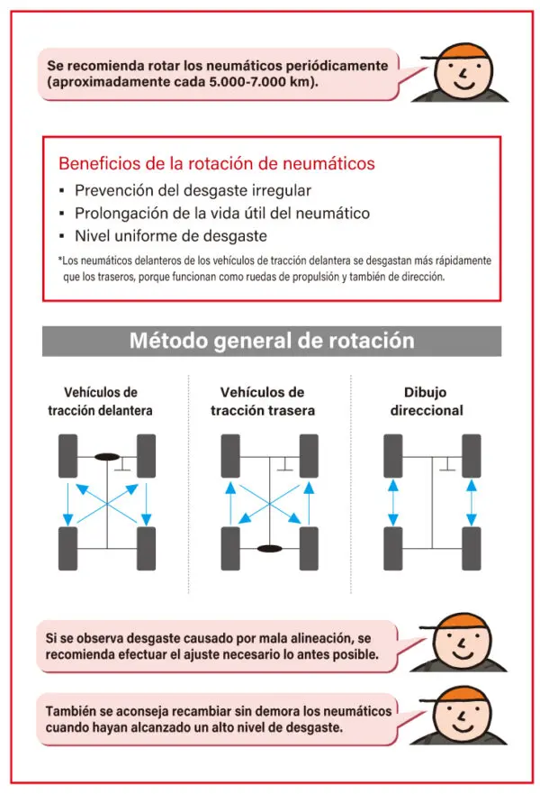 rotacion de llantas